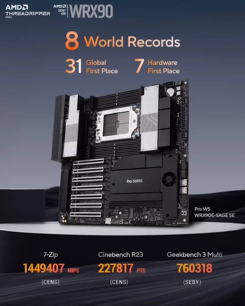 Daganzo de Arriba PC - Montaje Placa Base CPU AMD Threadripper PRO Daganzo de Arriba